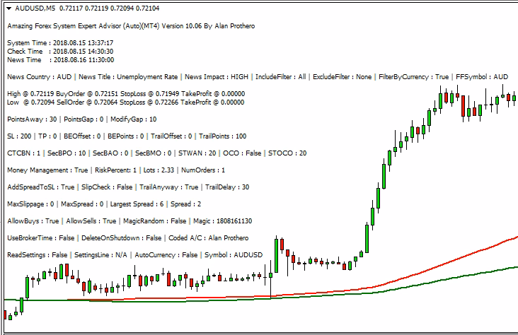 Straddle News EA
