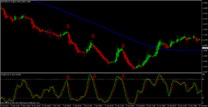MT5 Toolbox 9 Effective Heiken Ashi Strategy — Smooth Trend Entries with HA + EMA