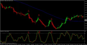 Effective Heiken Ashi Strategy — Smooth Trend Entries with HA + EMA