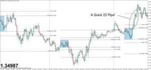 London breakout box breakout chart