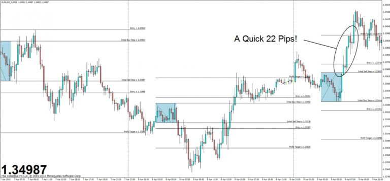 London breakout box breakout chart