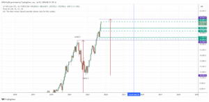 Nasdaq intraday strategy chart