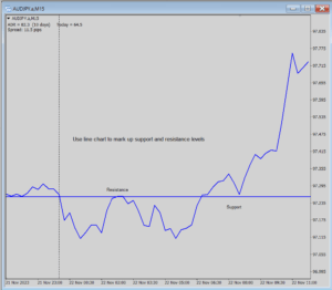 price action rejection candle chart