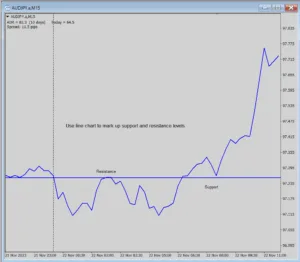 No-Indicator Price-Action System — Strategy Idea