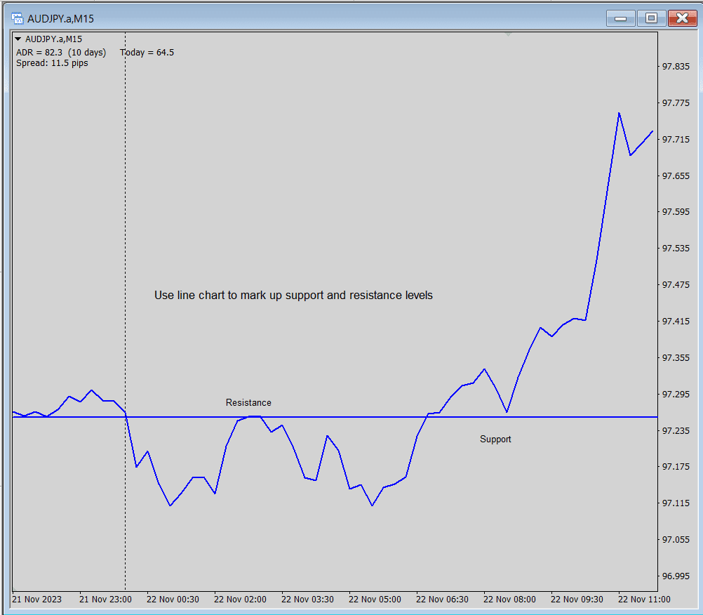 price action rejection candle chart