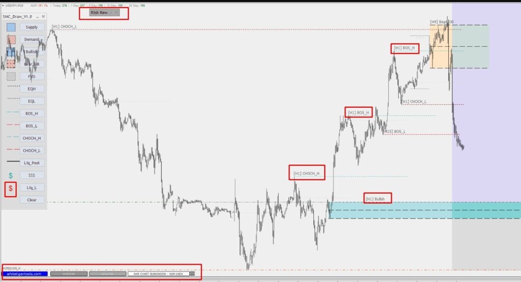 Order block trading strategy - MT5 Toolbox