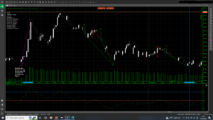 RSI21 ignition candle chart