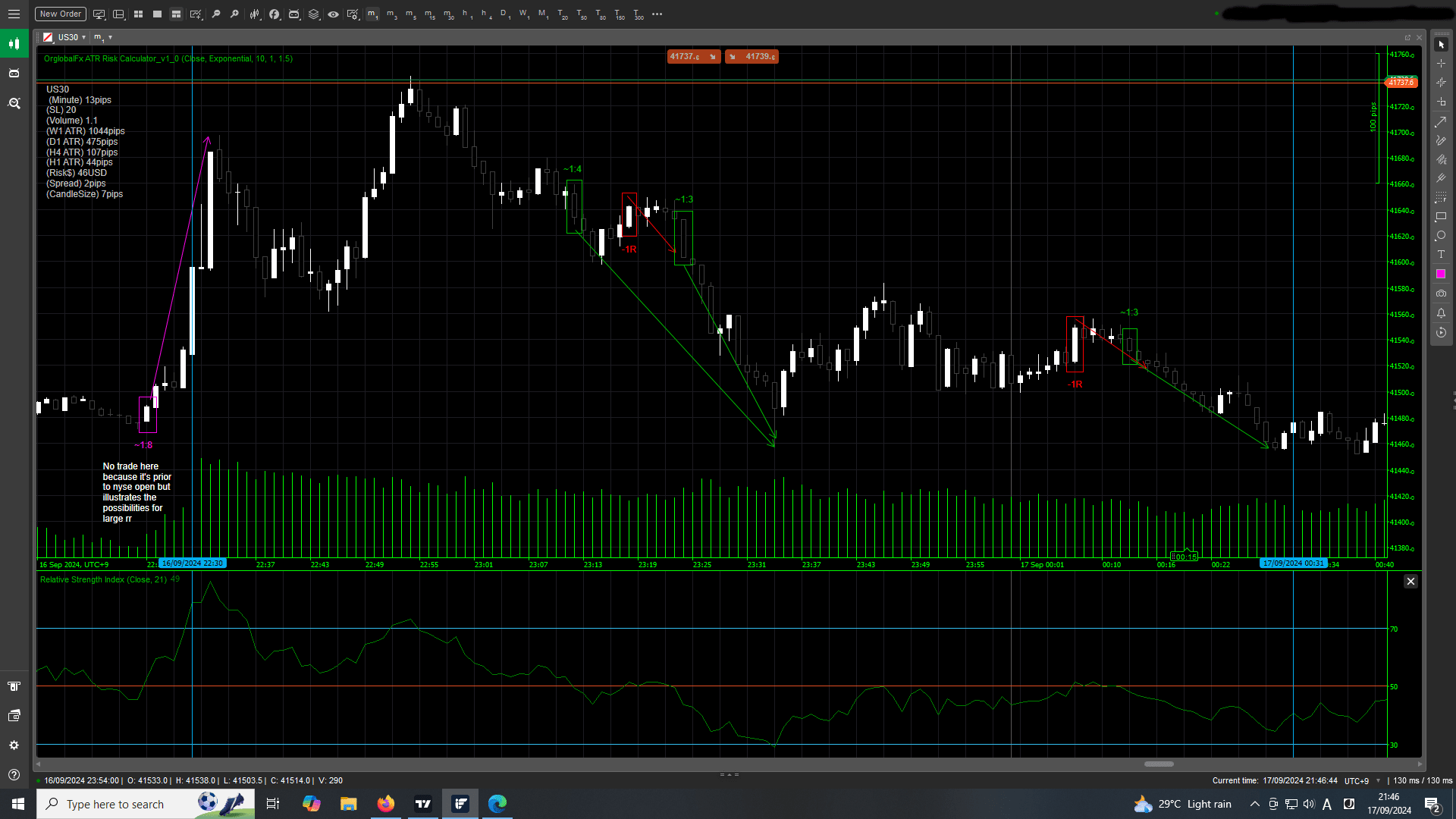 RSI21 ignition candle chart
