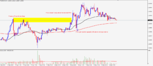 VWAP pullback strategy