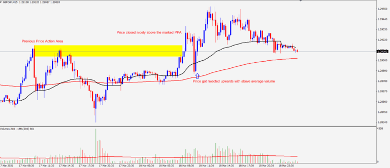 VWAP pullback strategy