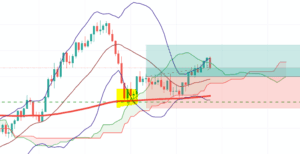 bollinger bands mean reversion