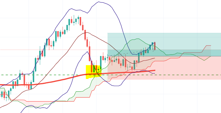 bollinger bands mean reversion bollinger bands mean reversion