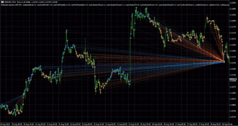 Grid - Basket EA