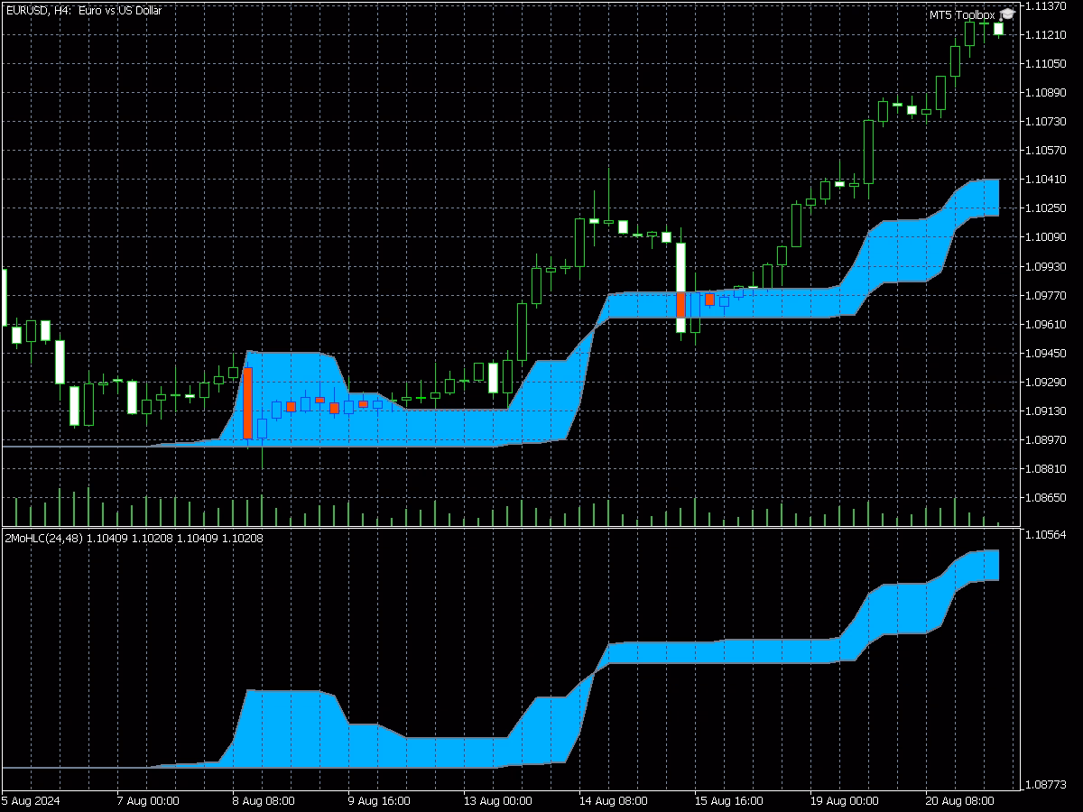 2 Mo HLC_ 1 2 Mo HLC_ indicator