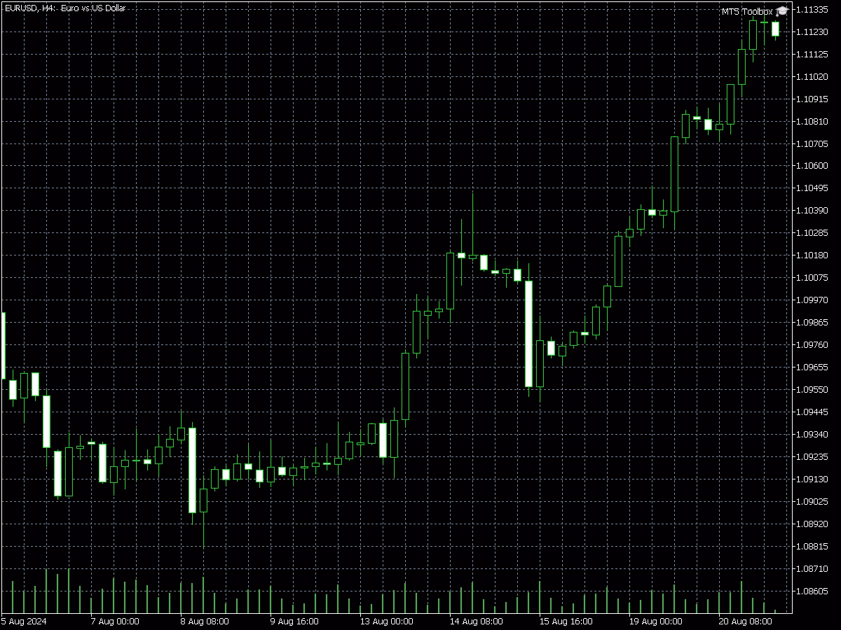 2 Monitoring-Spread indicator