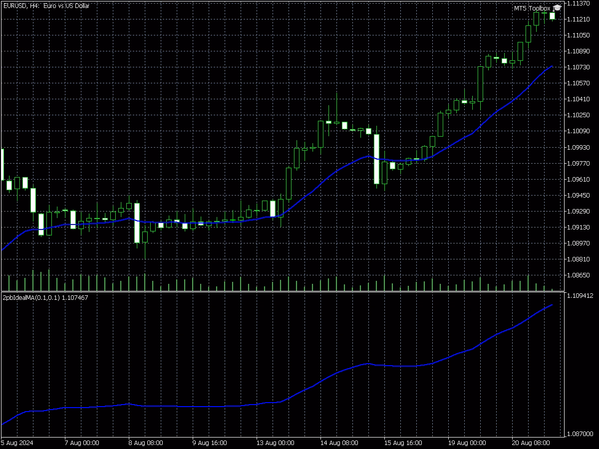 2 Pb Ideal 1 MA 1 2 Pb Ideal 1 MA indicator