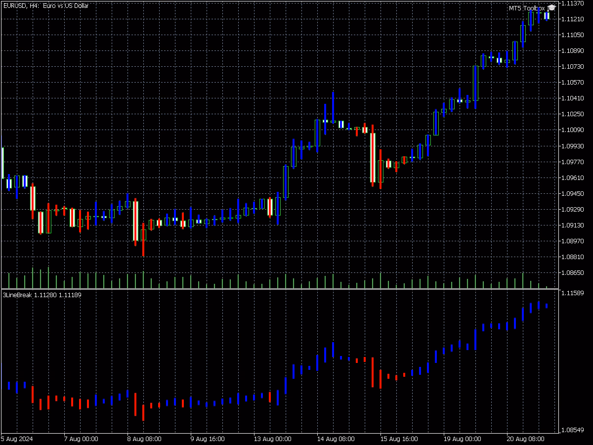 3 Line Break indicator
