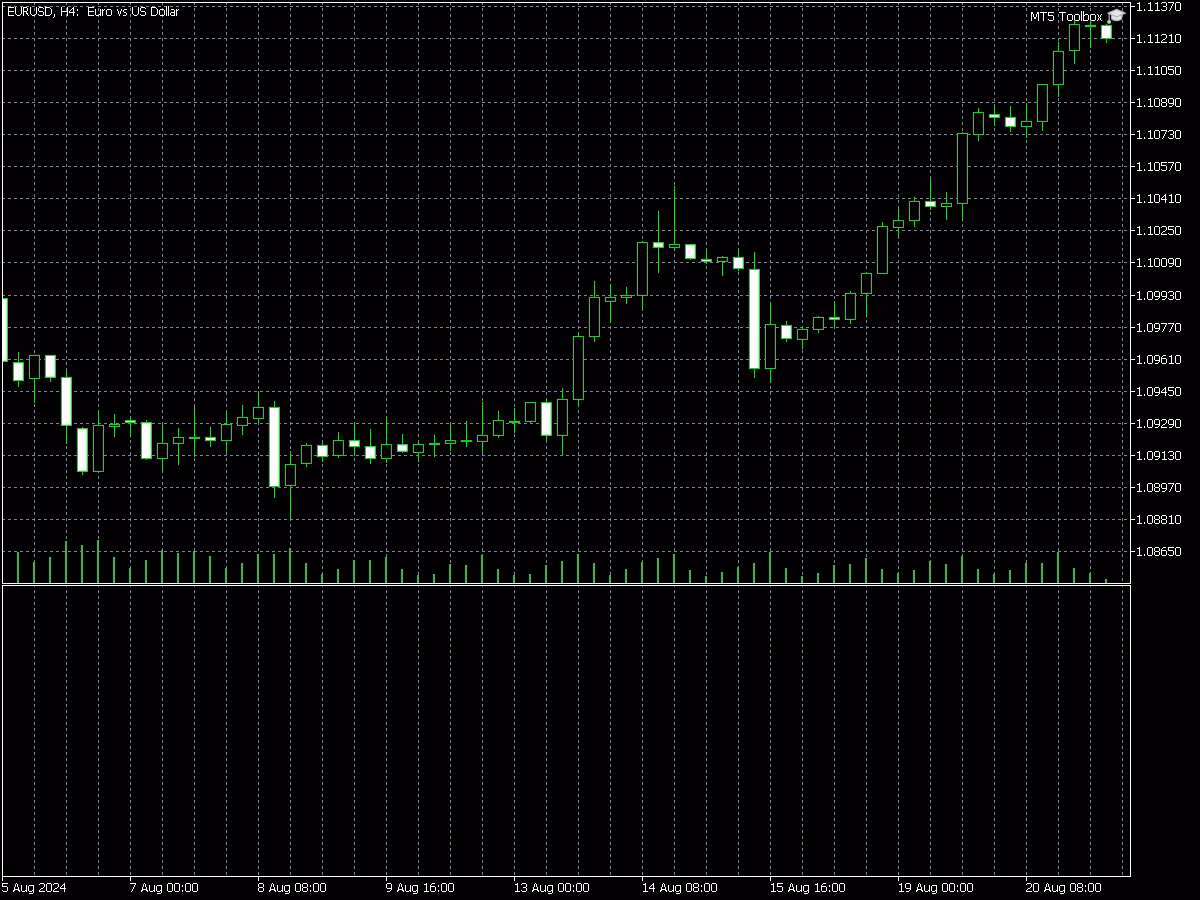 3 Parabolic System 1 3 Parabolic System indicator
