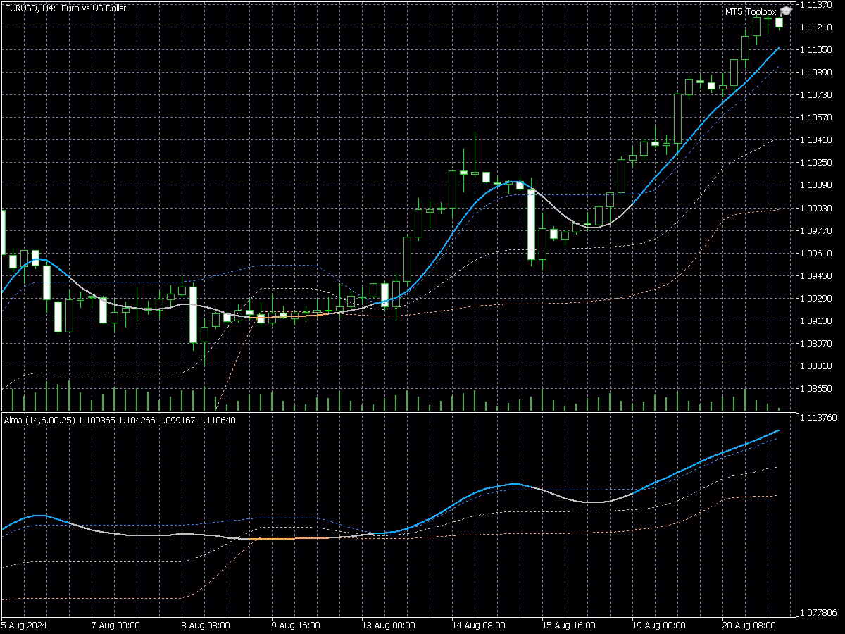 ALMA 1 3 1 ALMA 1 3 indicator