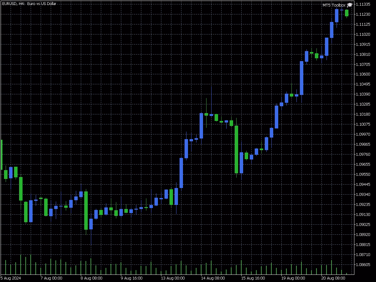 ATR Values indicator