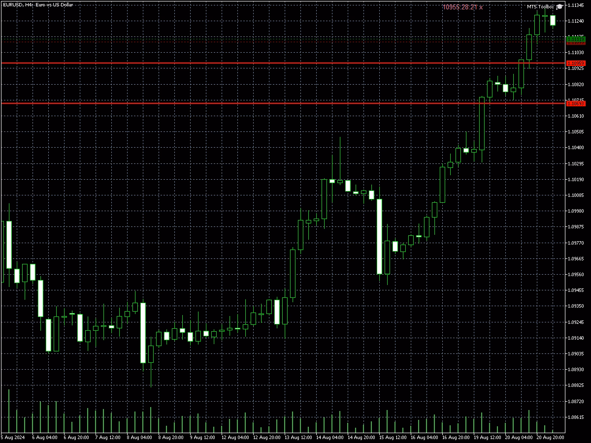 Candlesticks BW X 10 1 Candlesticks BW X 10 indicator