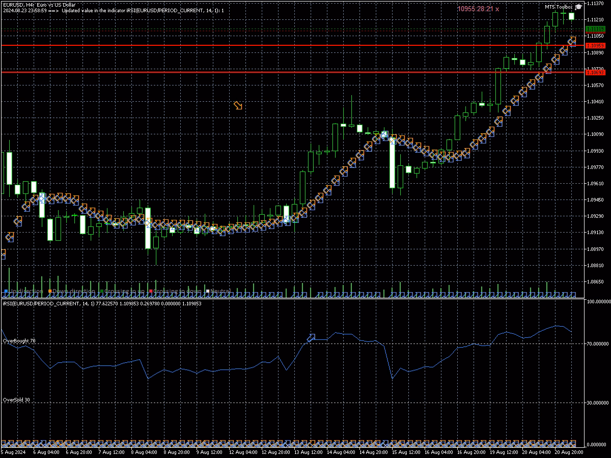 Consecutive RSI 1 Consecutive RSI indicator