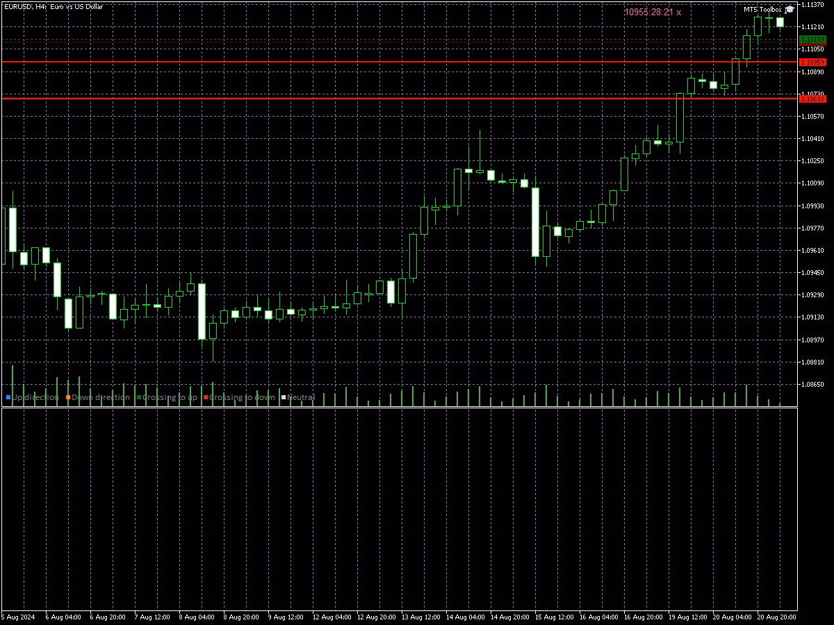 Colorstlm Htf indicator